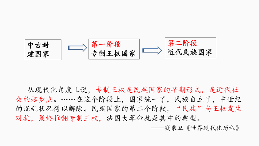 第12课 近代西方民族国家与国际法的发展 课件(共29张PPT)高中历史统编版（部编版）选择性必修1