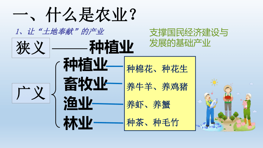 湘教版地理八年级上册 4.1农业课件(共23张PPT)