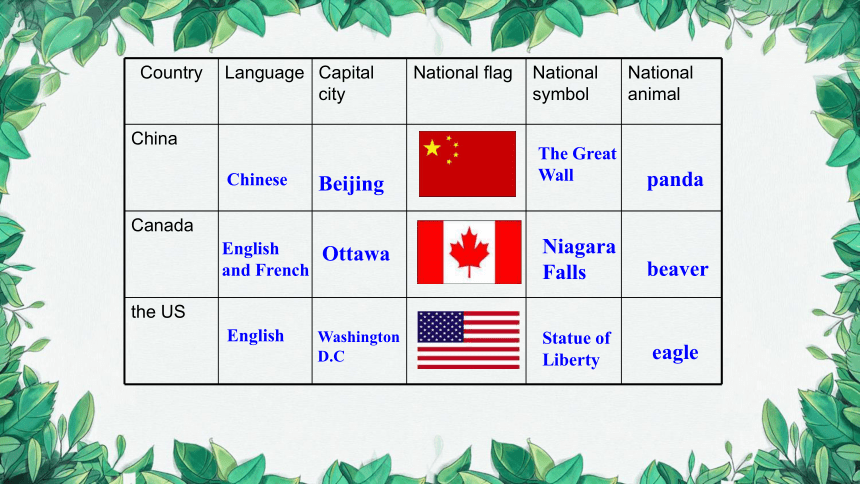 冀教版七年级上册 Unit 8  Countries around the World Lesson 47课件(共32张PPT)