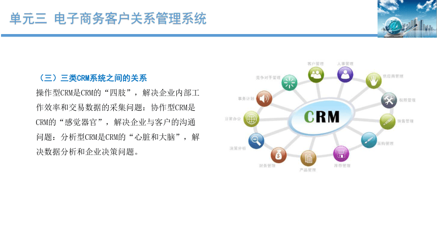 3.1电子商务客户关系管理系统体系 课件(共13张PPT)-《客户服务》同步教学（北京出版社）
