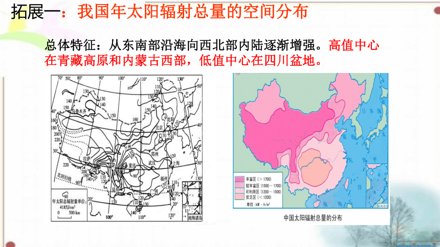 1.2太阳对地球的影响教学课件（共21张PPT）2023-2024学年高中地理人教版（2019）必修一