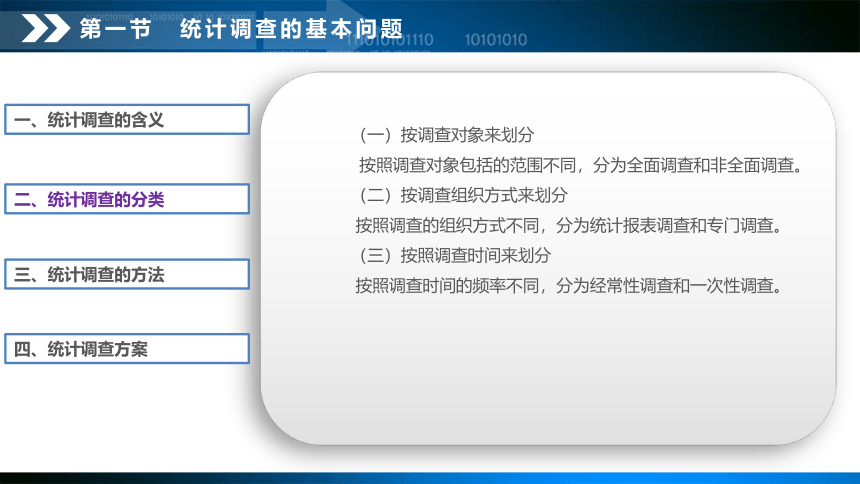 2.1统计调查的基本问题 课件(共31张PPT)-《统计基础知识》同步教学（武汉大学出版社）