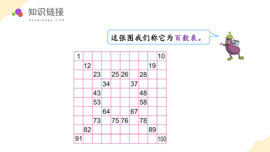 第三单元 第4课时 数的顺序课件一年级数学下册苏教版(共28张PPT)