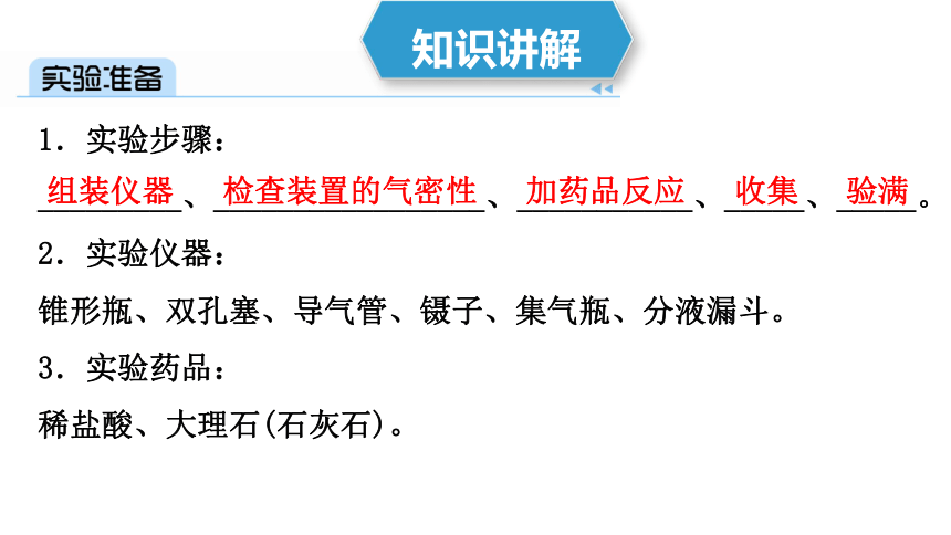 鲁教版八年级化学到实验室去：二氧化碳的实验室制取与性质　课件(共23张PPT)