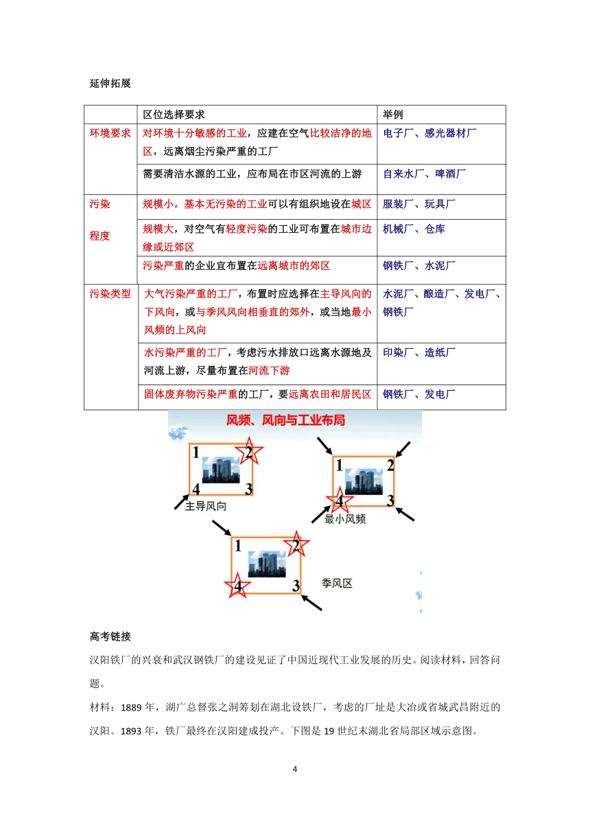 鲁教版地理必修二3.2.1工业的区位选择（第一课时）学案（含答案）