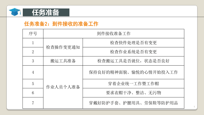 项目4快递处理业务操作 课件(共46张PPT)-《快递实务》同步教学（电子工业版）