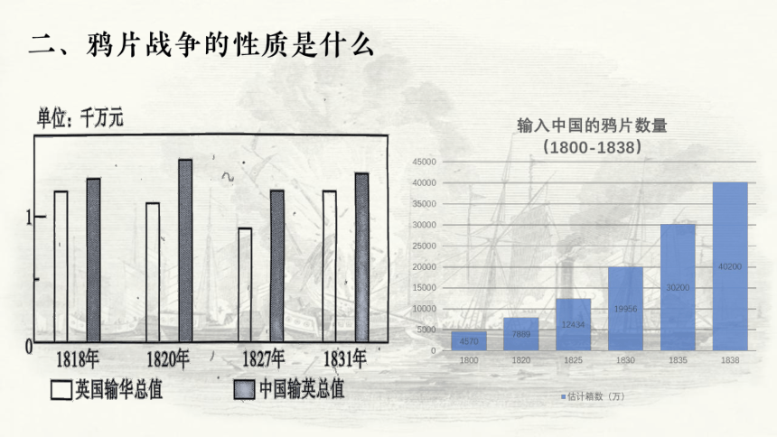 第16课 两次鸦片战争  课件