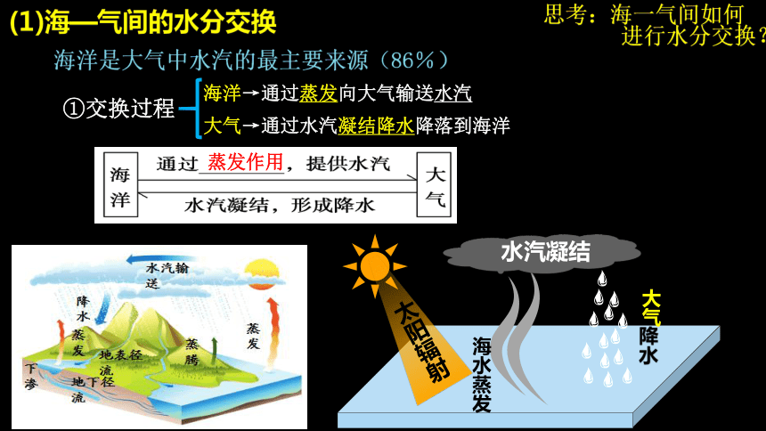 4.3海气相互作用及其影响课件（共72张ppt）