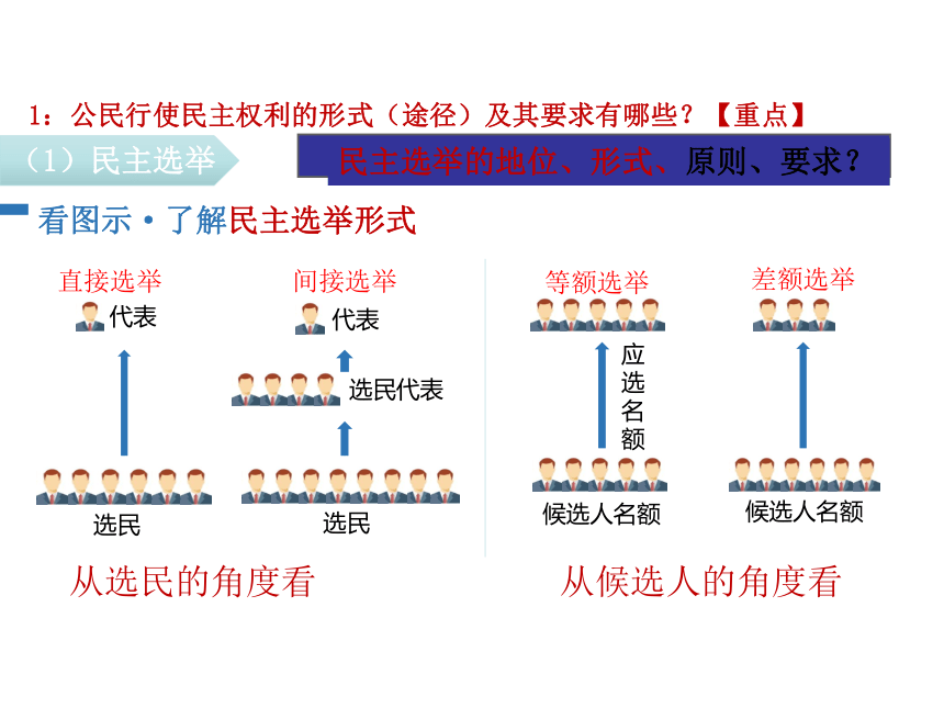 3.2参与民主生活  课件(共35张PPT)