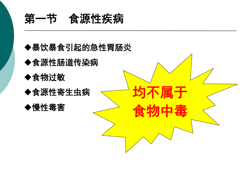 12食源性疾病及其预防-1 课件(共59张PPT)- 《营养与食品卫生学》同步教学（人卫版·第7版）