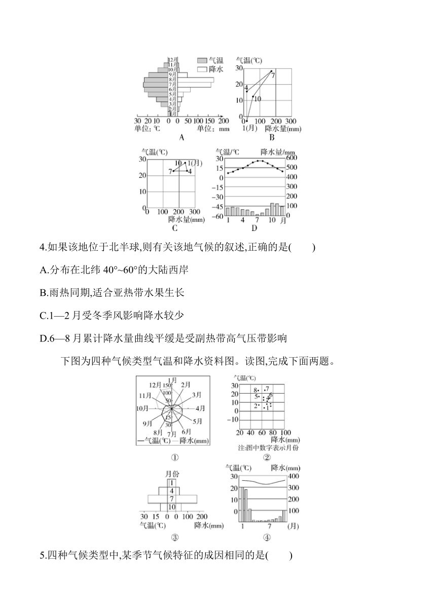 2024湘教版新教材高中地理选择性必修1同步练习--专题强化练九　气候资料统计图（含解析）