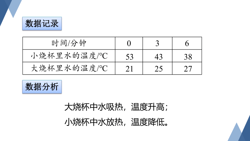 4.4 物质的比热（课件 20张ppt）