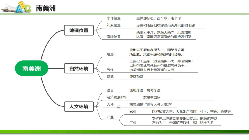 第六章 认识大洲（课件56张）-七年级地理下册期中考点大串讲（湘教版）