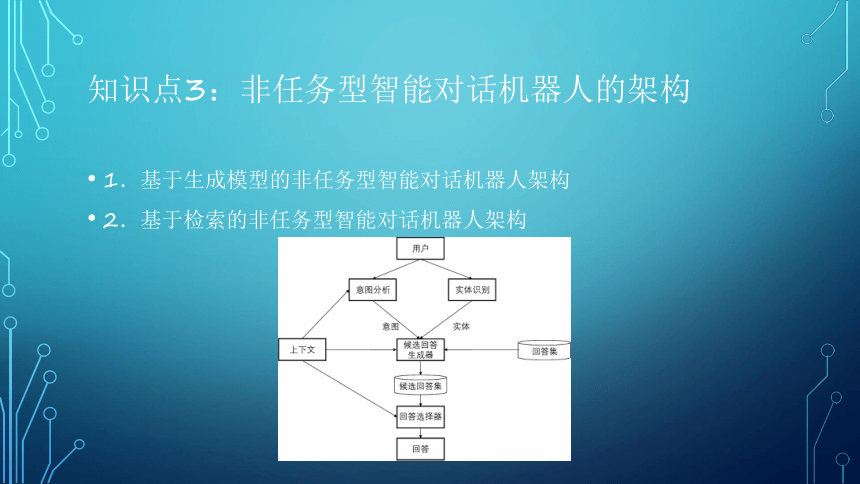 项目10：漫谈对话：让智能机器人对话 课件(共36张PPT）-《智能语音应用开发》同步教学（电子工业版）