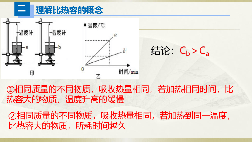 人教版初中物理一轮复习课件——热学（二）(共22张PPT)