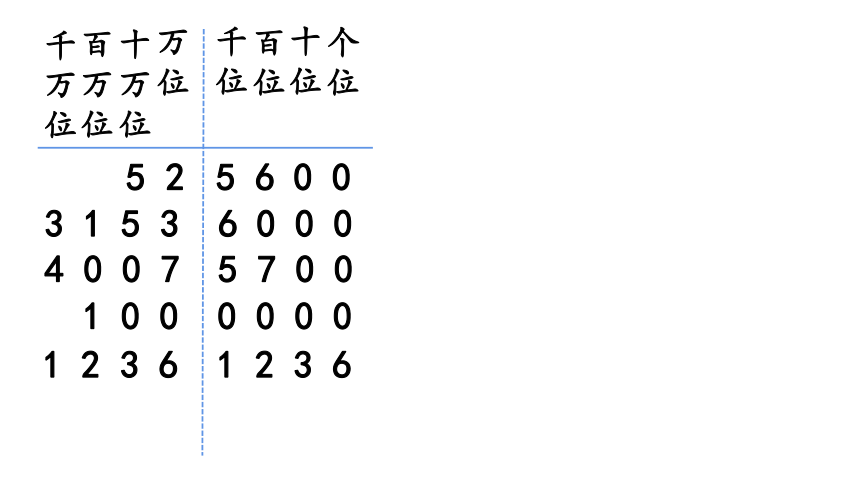 1.2 亿以内数的读法(共10张PPT)　人教版四年级上册数学