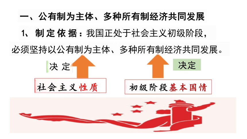 5.3 基本经济制度 课件(共33张PPT)-2023-2024学年统编版道德与法治八年级下册