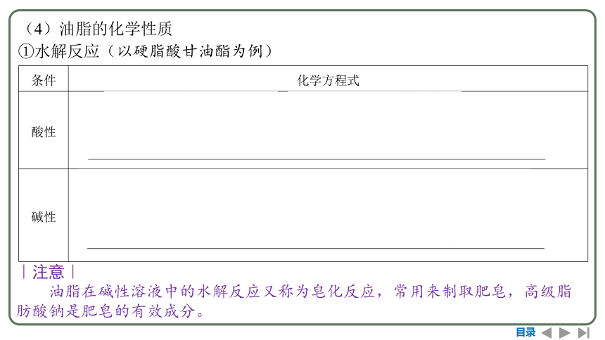 2024高考一轮复习  第九章  有机化学基础 第四节　羧酸衍生物（86张PPT）