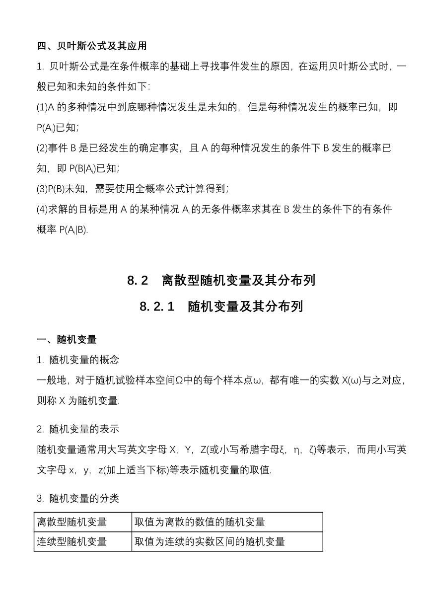 数学苏教版（2019）选择性必修第二册第8章 概率 知识点清单 素材