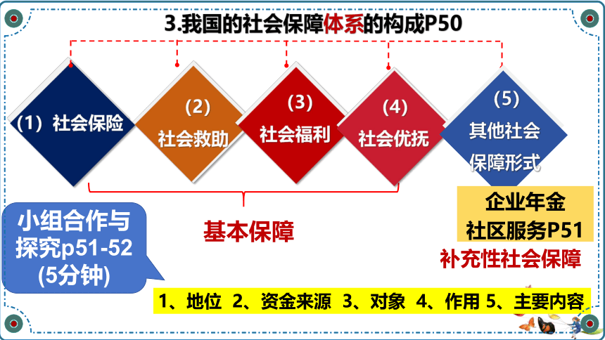 4.2我国的社会保障课件(共25张PPT)-2023-2024学年高中政治统编版必修二经济与社会