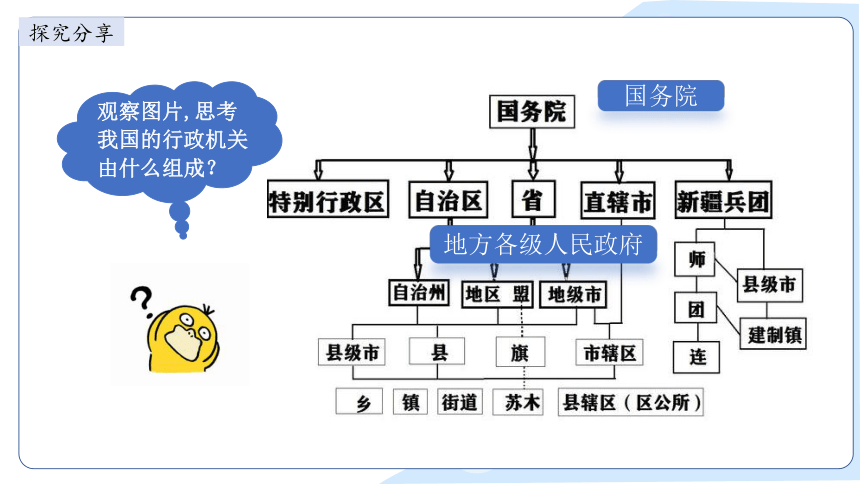 2023~2024学年道德与法治统编版八年级下册 ：6.3 国家行政机关  课件(共30张PPT+内嵌视频)