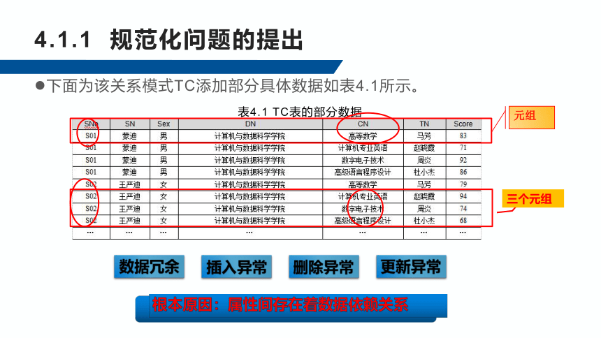 4.1关系规范化的引入 课件(共21张PPT)-《数据库应用技术-SQL Server》同步教学（人民邮电版）