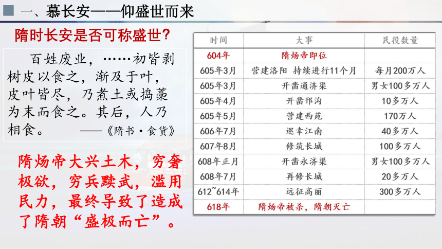 纲要（上）第6课 从隋唐盛世到五代十国 课件（22张PPT）