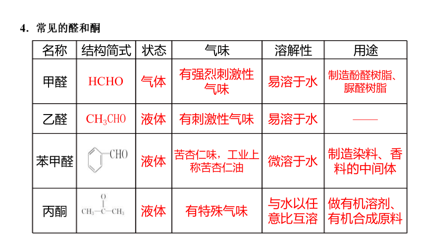 2.3.1  常见的醛、酮 醛、酮的化学性质(共24张PPT)-2023-2024学年高二化学鲁科版选择性必修第三册课件