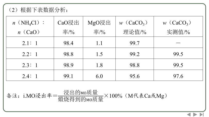 2024高考一轮复习  第四章  非金属及其化合物 实践素养检测（一）　无机化工流程（36张PPT）