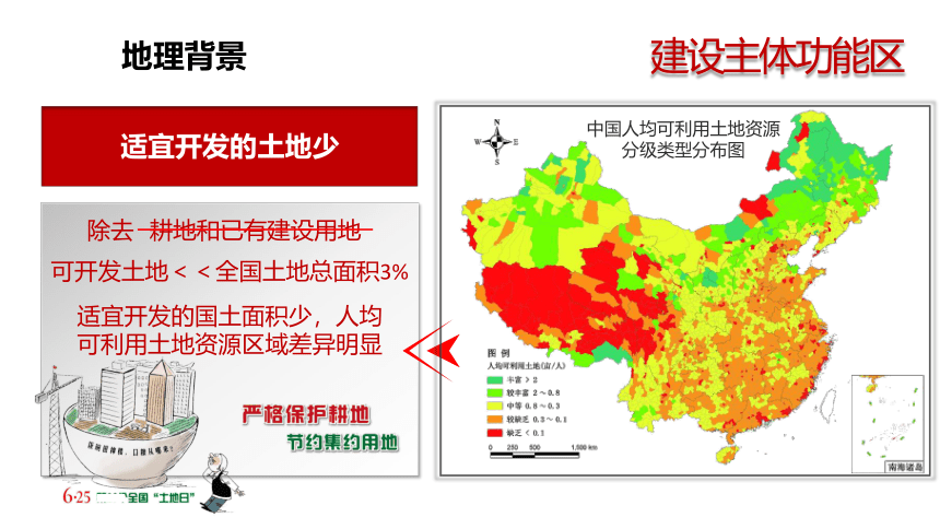 5.3 中国国家发展战略举例 -人教版（2019）高中地理必修二 课件(共62张PPT)