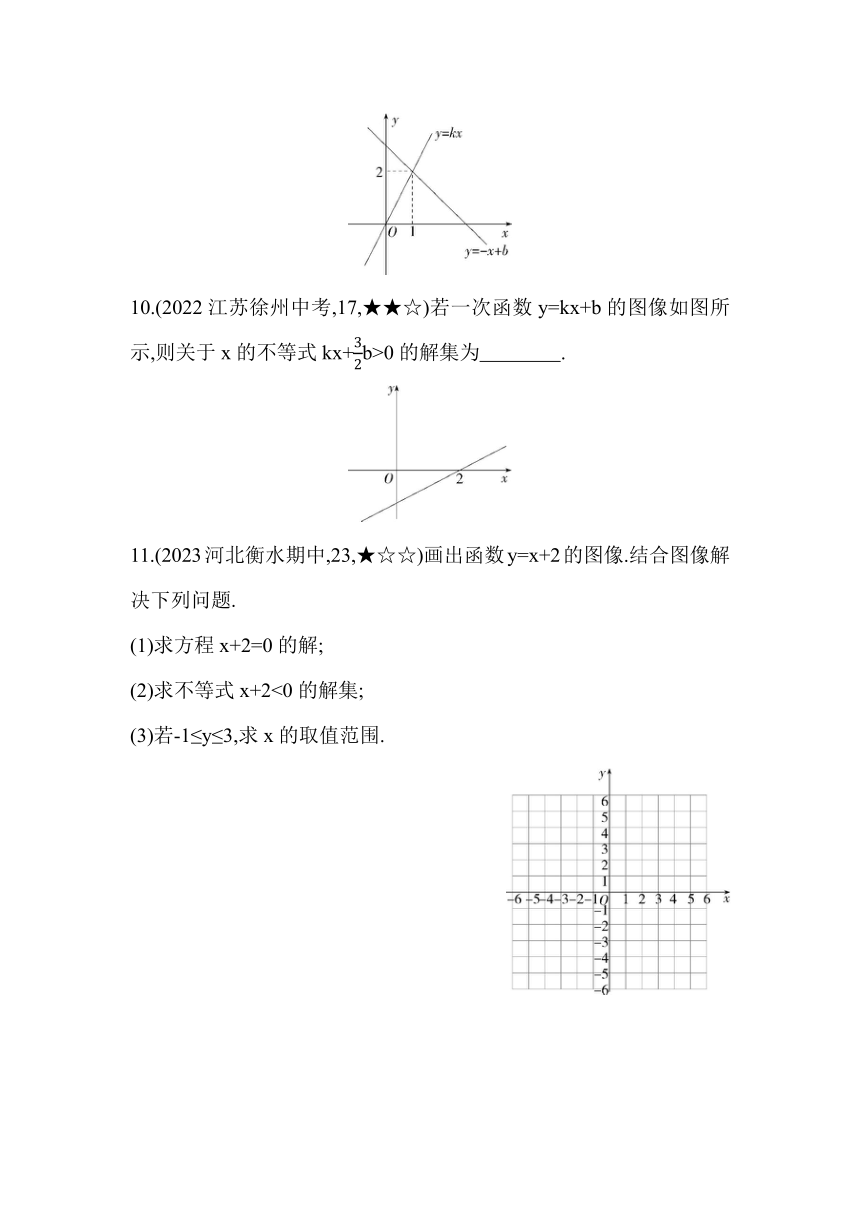 苏科版数学八年级上册6.6 一次函数、一元一次方程和一元一次不等式  素养提升练（含解析）
