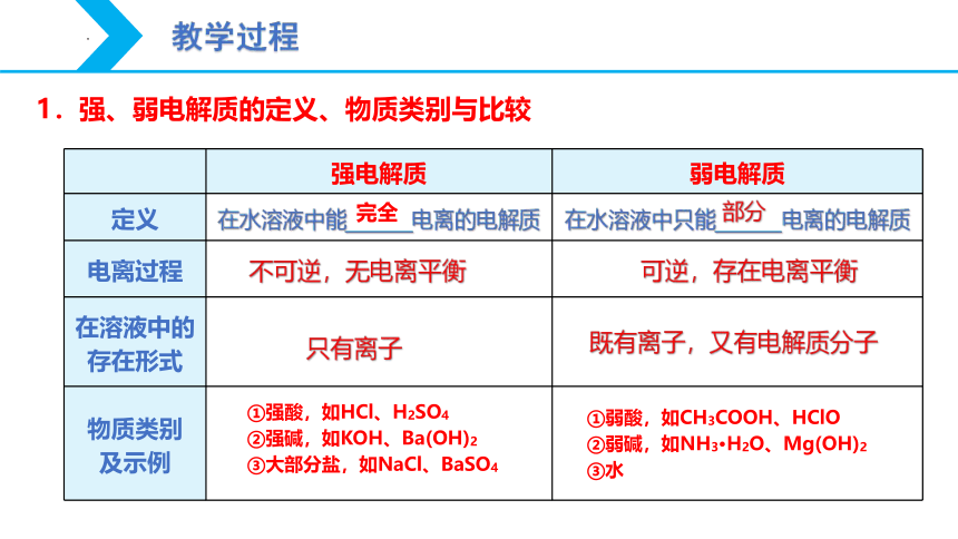 【核心素养目标】人教版（2019）高中化学 选择性必修1 3.1 电离平衡（第1课时 弱电解质的电离平衡）