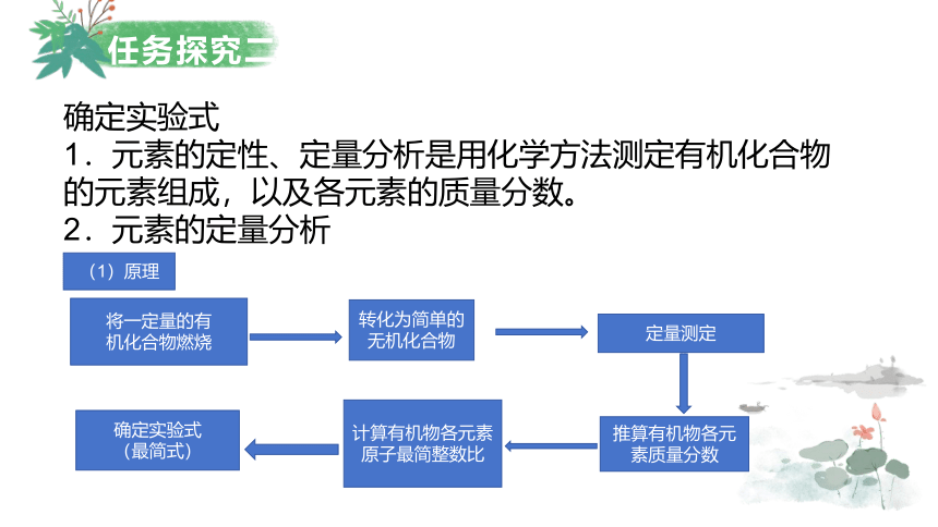 化学人教版（2019）选择性必修3 1.2.2有机化合物组成、结构的确定（共48张ppt）