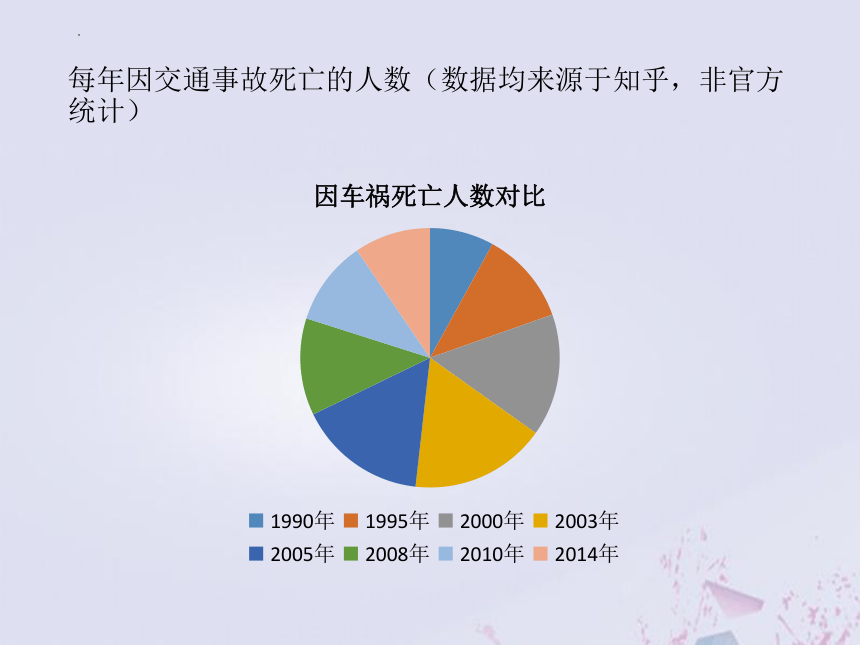 小学生主题教育班会  小学校园安全教育 课件(共24张PPT)