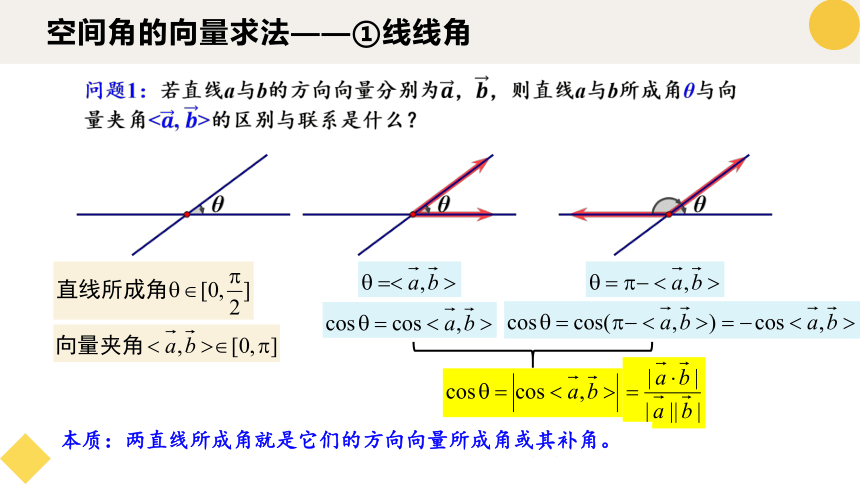 1.4.2 用空间向量研究距离、夹角问题（第2课时） 课件（共23张PPT）