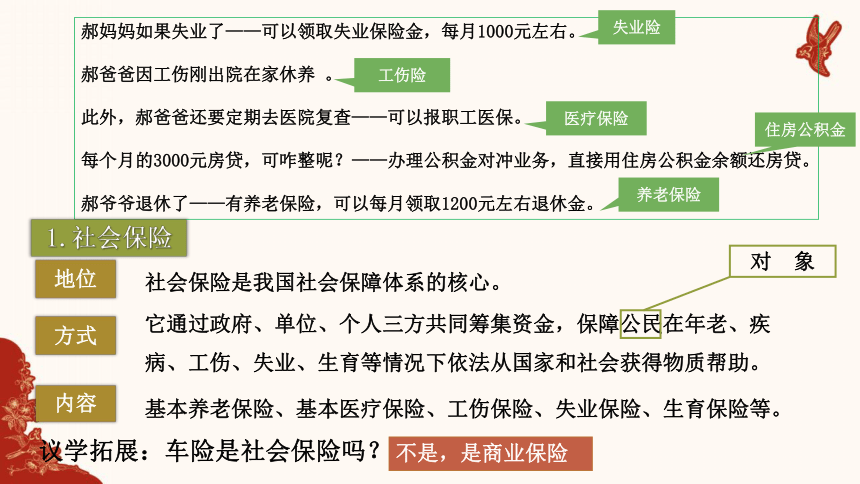 4.2我国的社会保障课件(共29张PPT)-2023-2024学年高中政治统编版必修二经济与社会