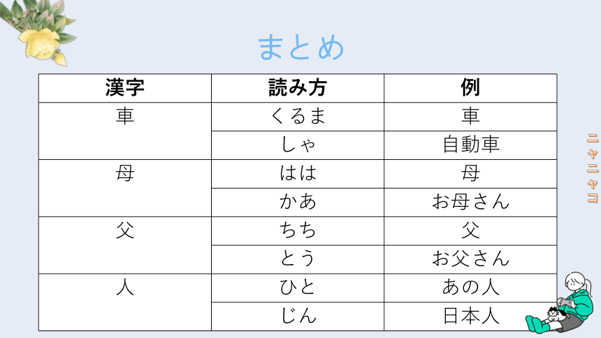 第1单元 小李赴日 知识梳理总结 课件(共21张PPT)-2023-2024学年高中日语新版标准日本语初级上册