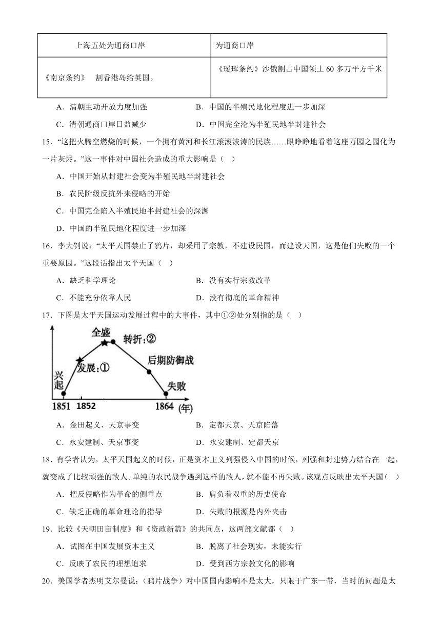 2023-2024八年级历史上册第一单元综合练习题（含答案）