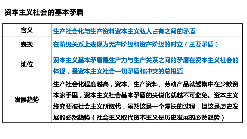 中国特色社会主义和经济与社会重点知识复习 课件（40张）-2024届高考政治一轮复习统编版