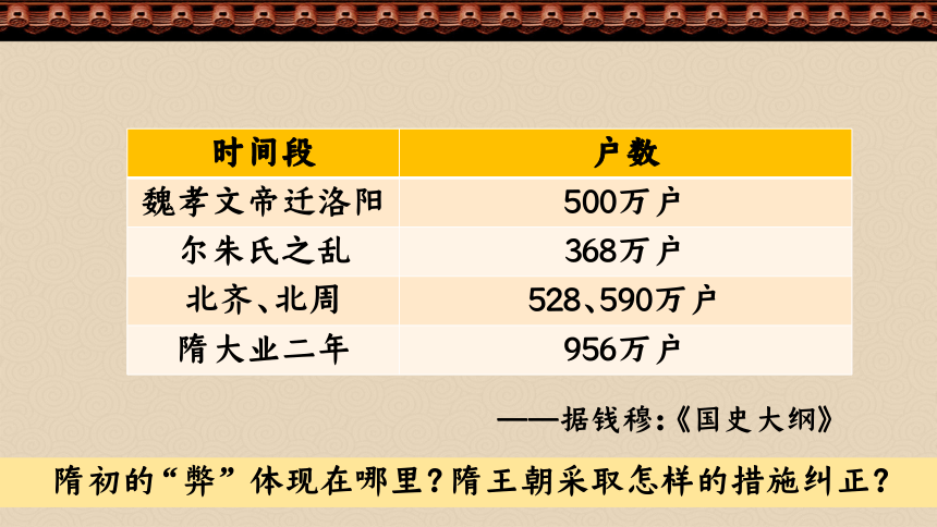 纲要（上）第6课 隋唐盛世与五代十国比赛 课件（41张PPT）