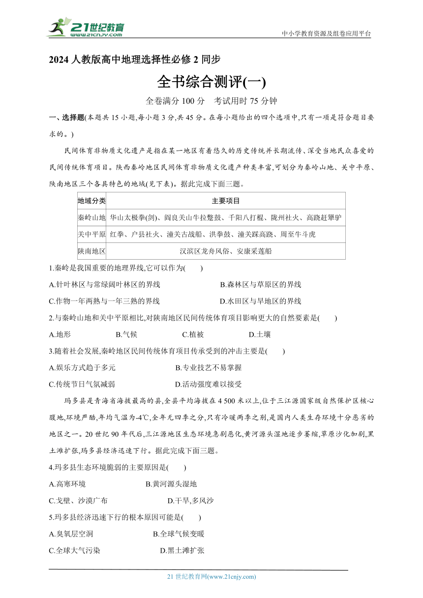 2024人教版高中地理选择性必修2同步练习题--全书综合测评(一)（含解析）