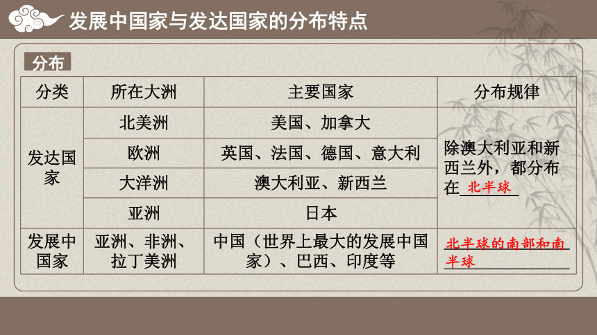 初中地理湘教版七年级上册第五章世界的发展差异 综合复习 课件 (共14张PPT)