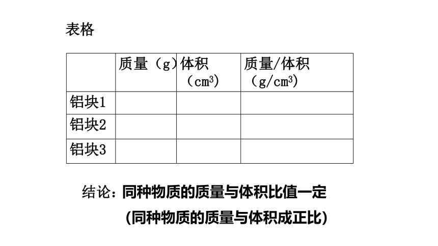 6.2 密度 课件 (共21张PPT) 2023-2024学年人教版物理八年级上册