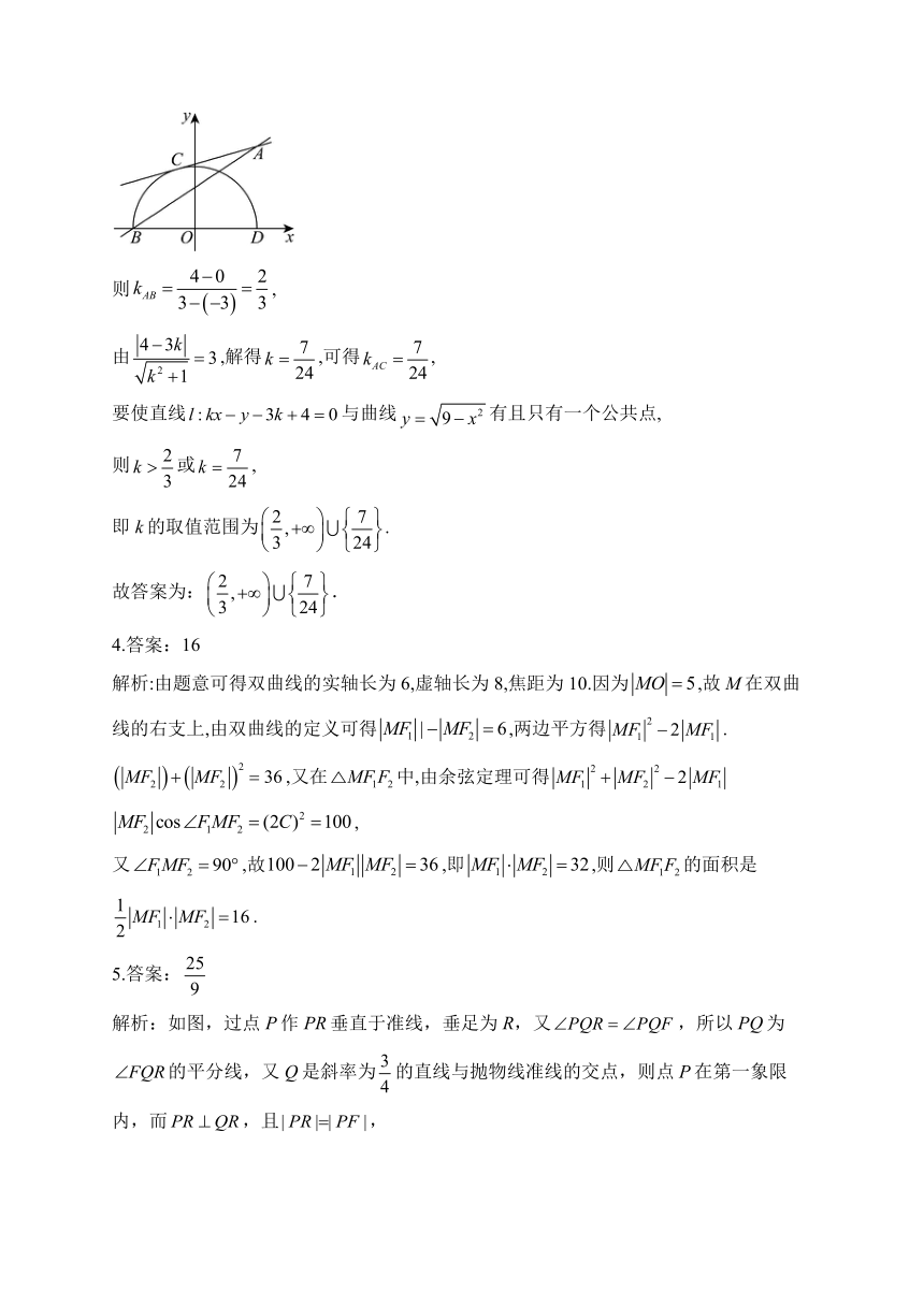 （9）平面解析几何—2024届高考数学二轮复习攻克典型题型之填空题（含解析）