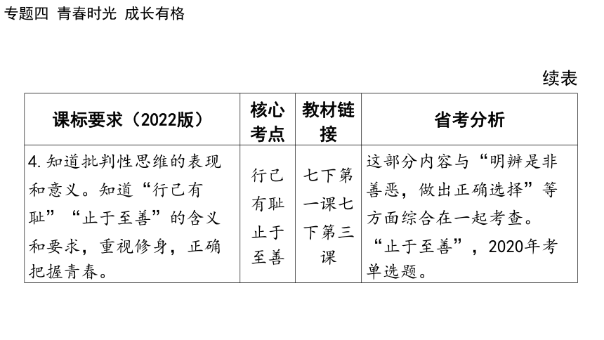 2024年中考道德与法治二轮总复习课件(共73张PPT)：专题四  青春时光  成长有格