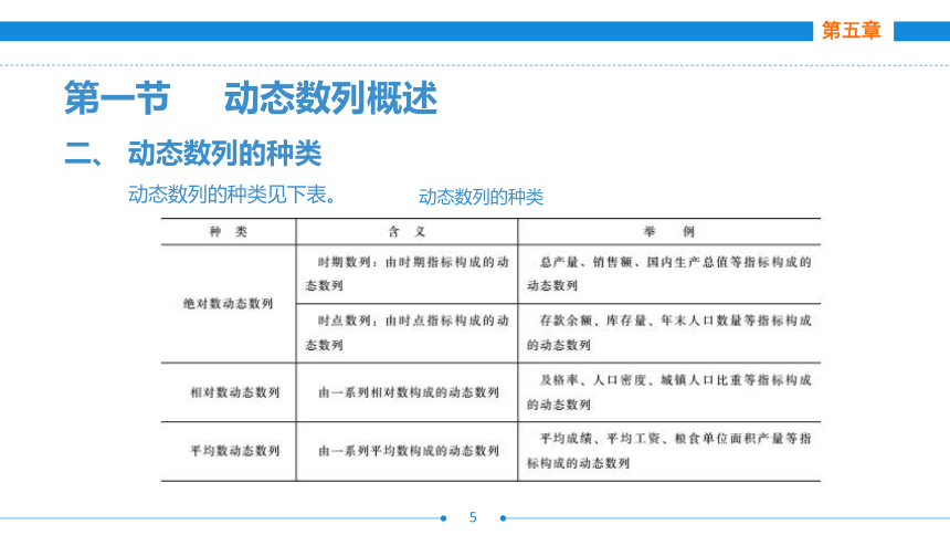 第五章  动态数列  课件(共50张PPT)- 《统计基础》同步教学（劳保版·2016）