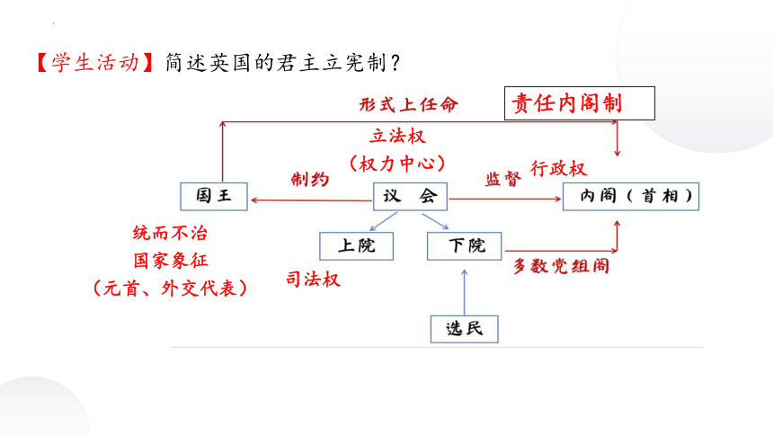 第2课 西方国家古代和近代政治制度的演变 课件(共28张PPT)--2023-2024学年高二上学期历史统编版（2019）选择性必修1国家制度与社会治理