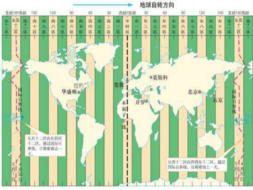 1.2 地球的运动  2023-2024学年人教版七年级地理上册同步优质课件(共37张PPT)