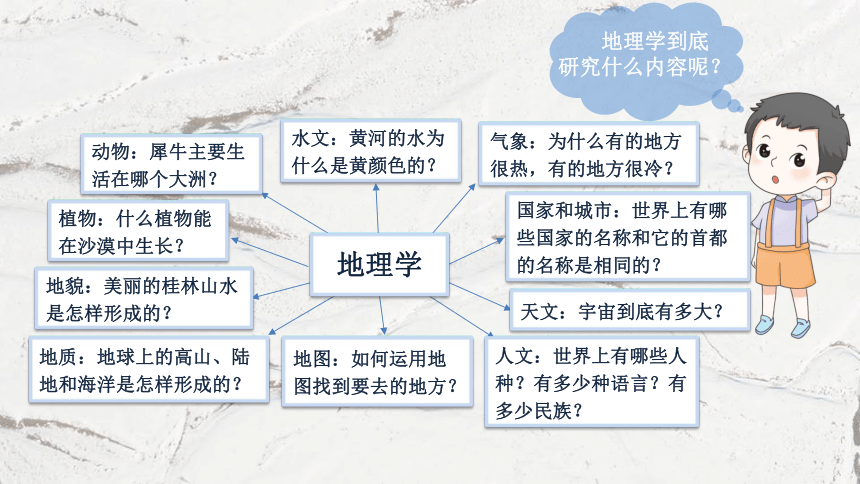 1.1  我们身边的地理(共36张PPT内嵌视频)地理湘教版七年级上册