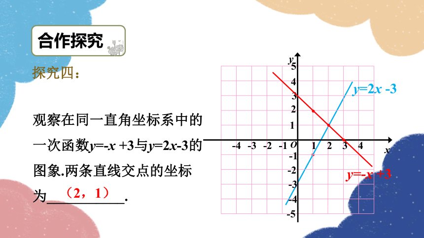 浙教版数学八年级上册 5.5.2 一次函数与二元一次方程组课件(共23张PPT)
